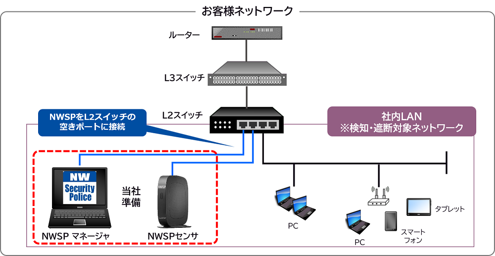 ESCO エスコ 28mm パイプクランプ(5個) EA947FK-28B - その他道具、工具