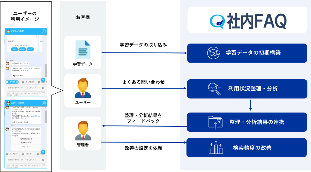 社内FAQ イメージ図