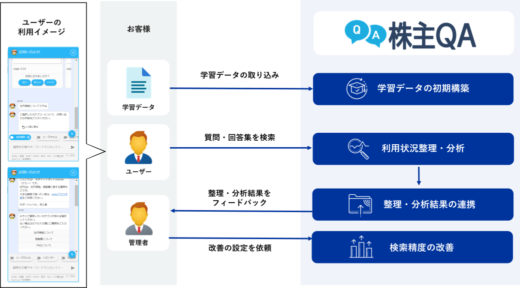 株主QA イメージ図