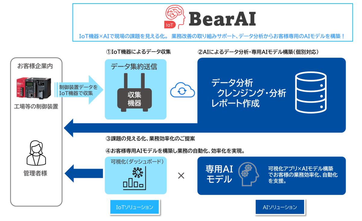 QualiBot概要