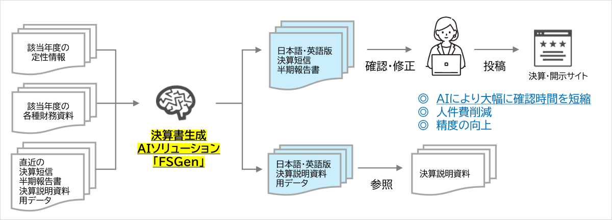 FSGen概要